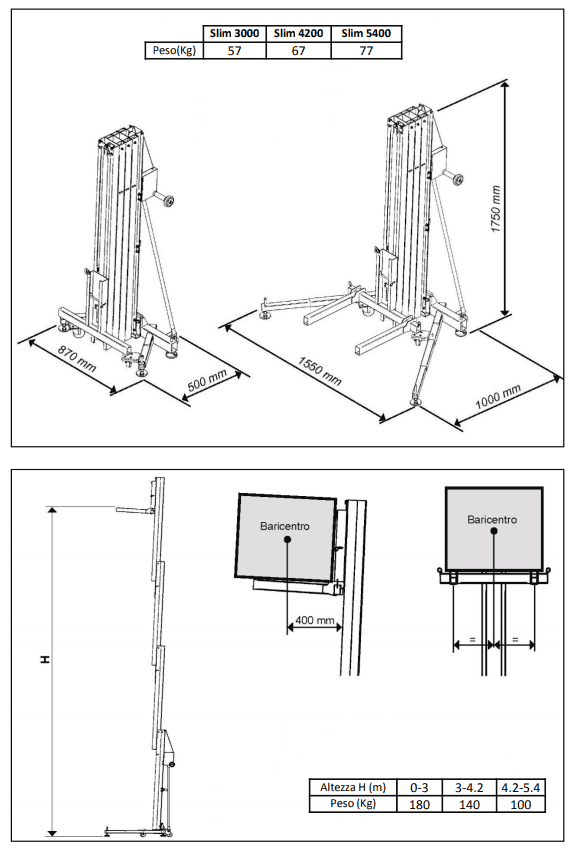 Golia Slim 5400 Specs